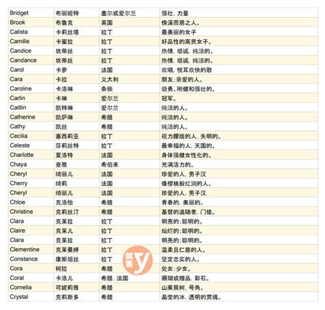 最適合你的英文名字女|【英文名字】400 個女生英文名字意義總整理，找英語。